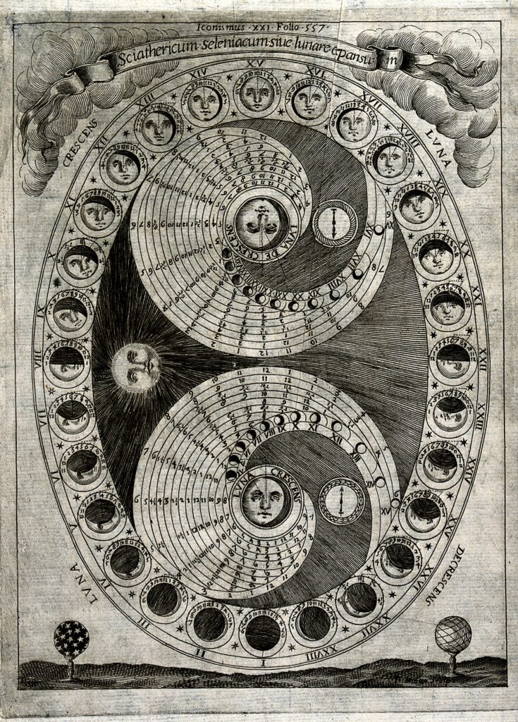 Astronomy: the 28 phases of the moon in a lunar month